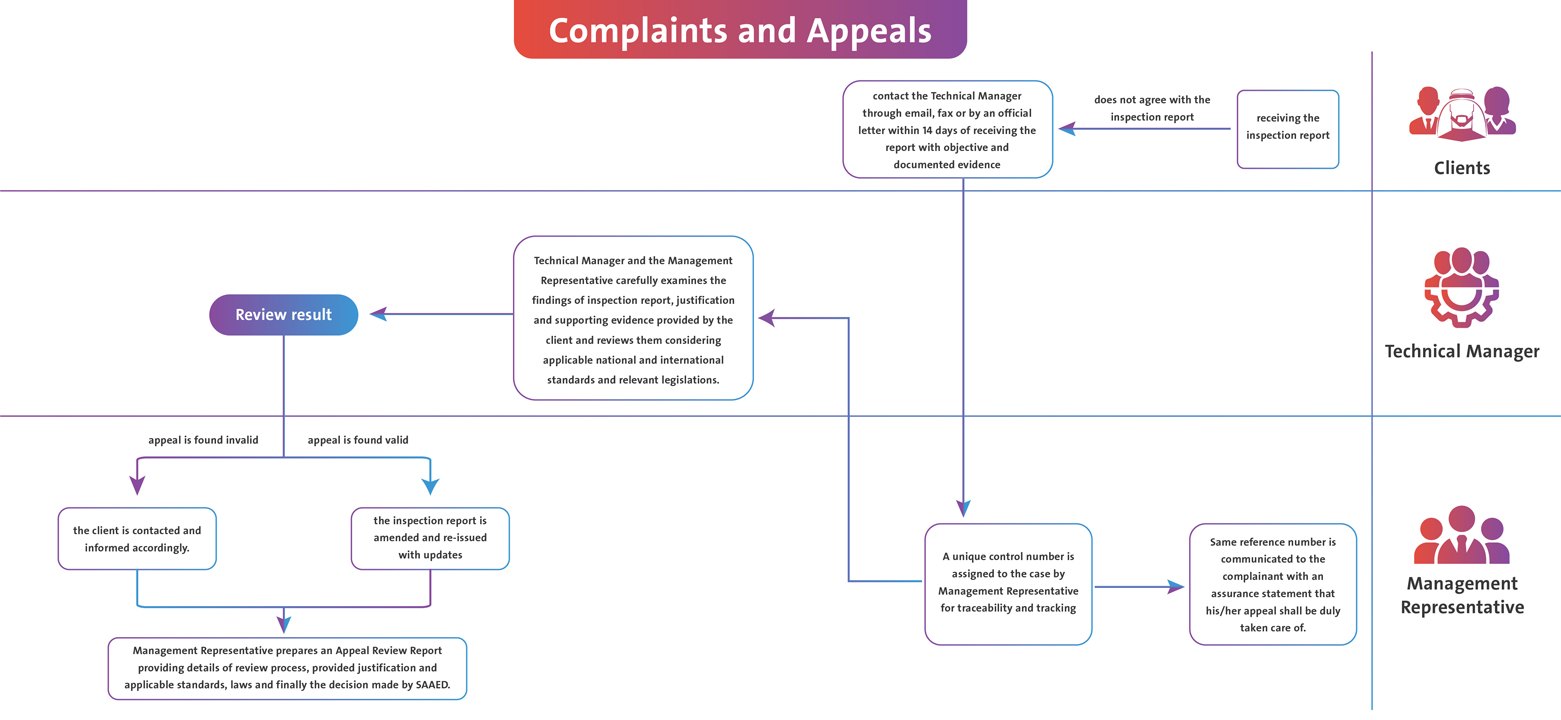 complaintsAndAppeals